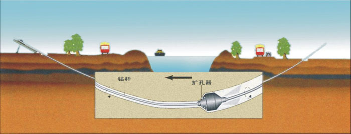 永济非开挖